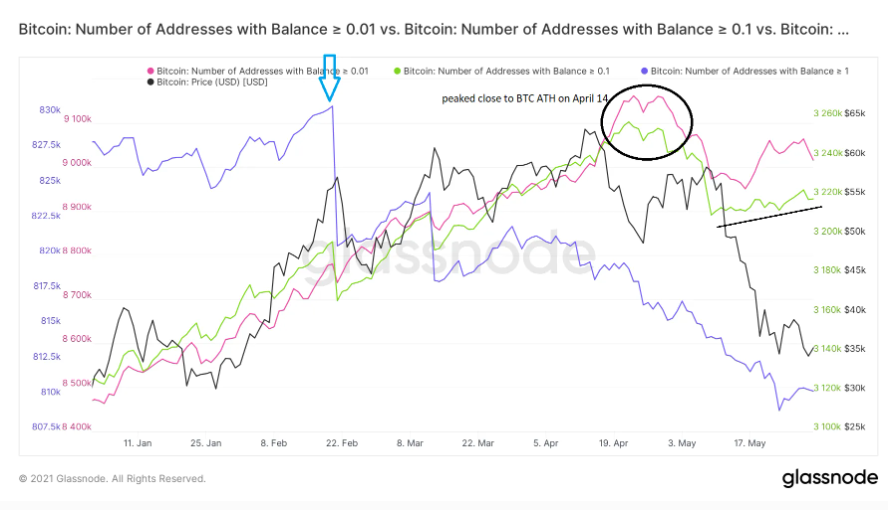 bitcoin-lon