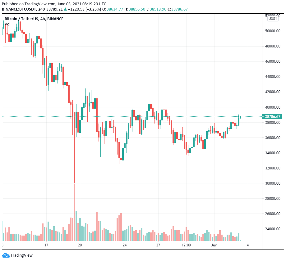 Bitcoin sắp xảy ra đột phá: Các mẫu biểu đồ đề xuất việc mua của tổ chức