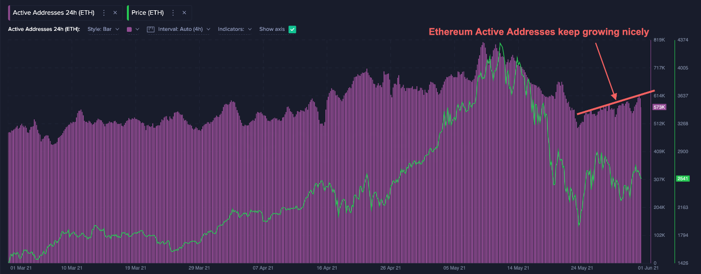 eth