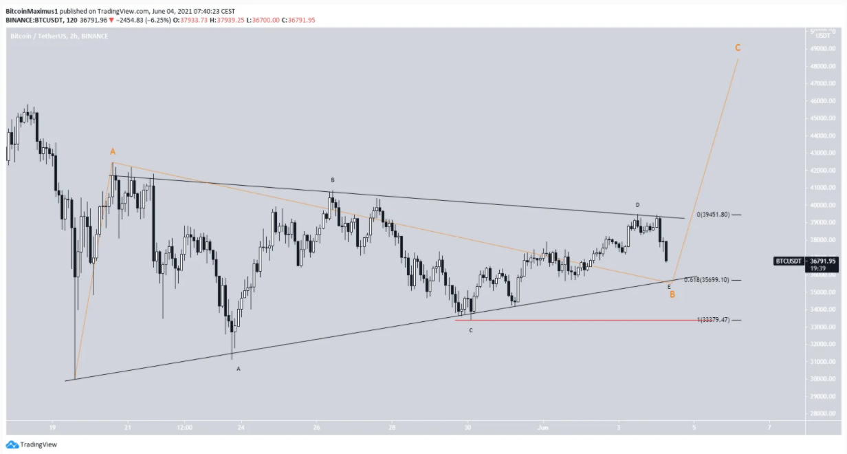 https://tapchibitcoin.io/coinlist-thong-bao-ban-ico-du-an-swarm-vao-ngay-15-thang-6