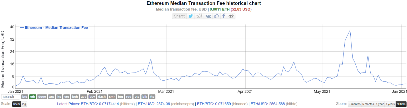 eth 