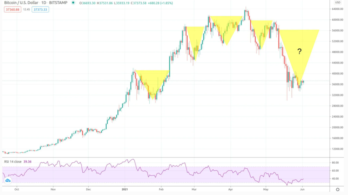 bitcoin-chu-v