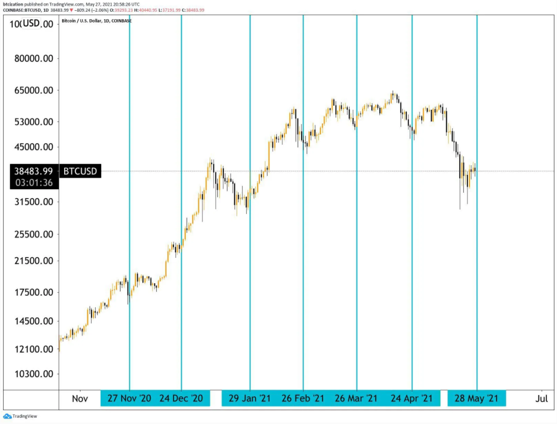 bitcoin-chu-v