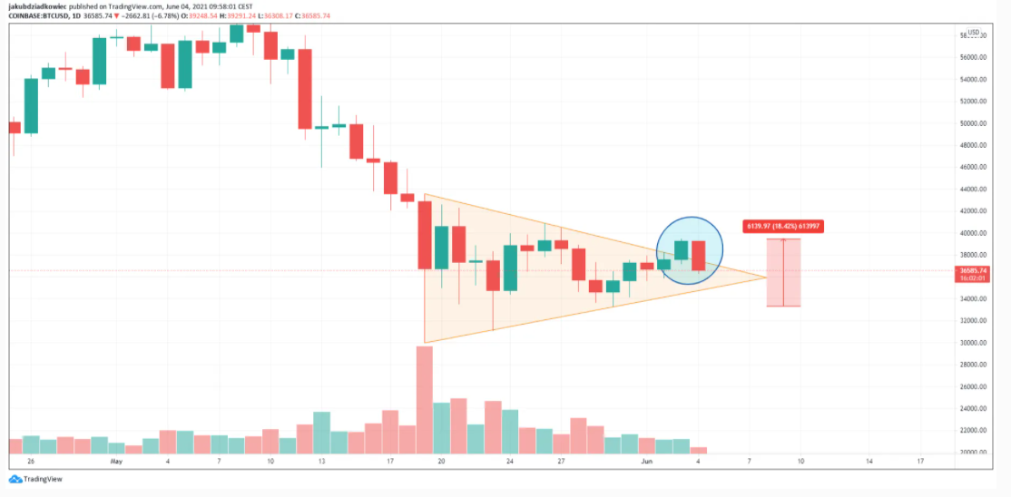 bitcoin-chu-v