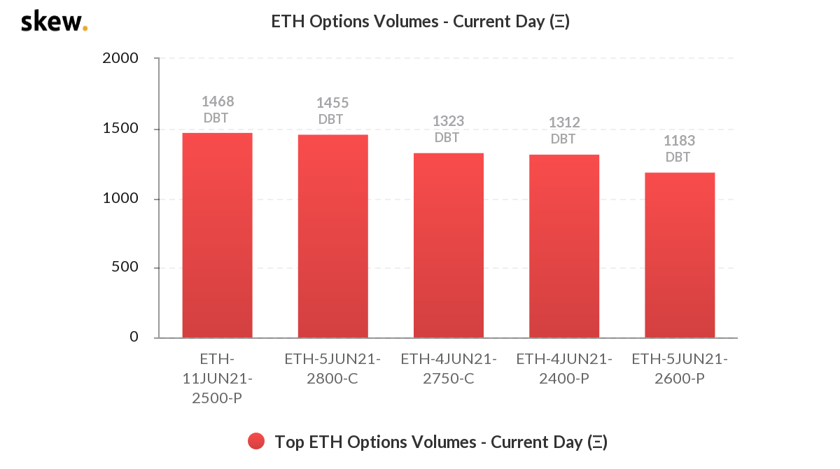 eth