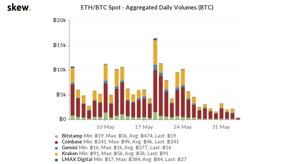 eth