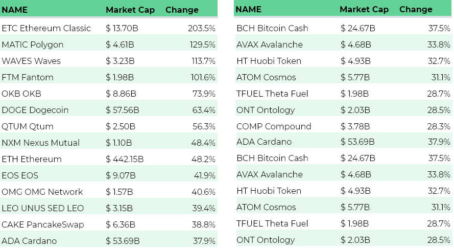 Bitcoin altcoin