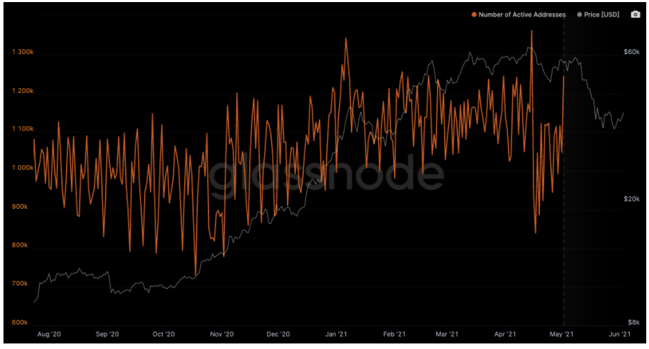 Bitcoin-dinh-gia-sai