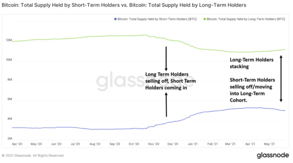 Bitcoin-dinh-gia-sai