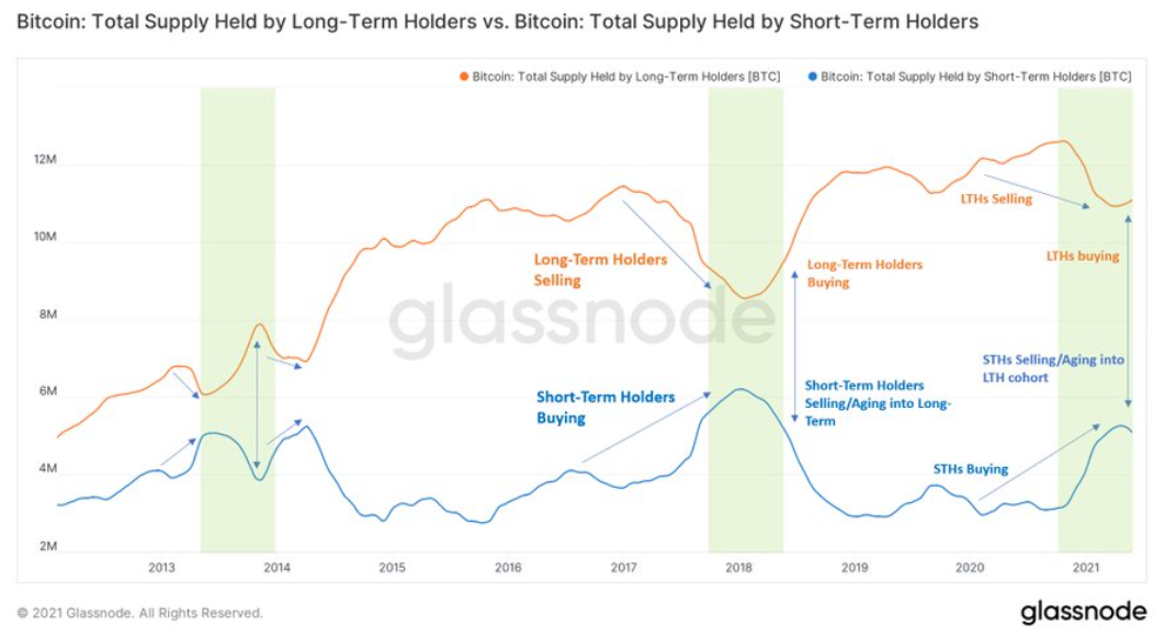 bitcoin-holder