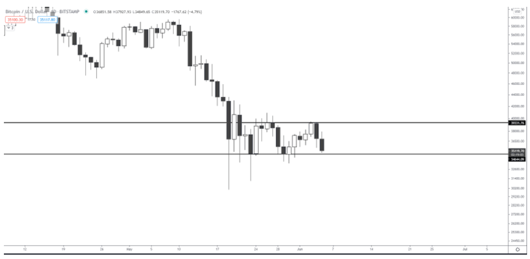 bitcoin-holder