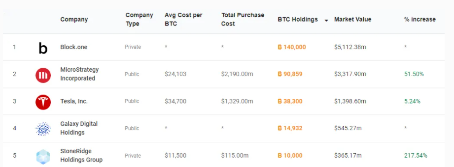 Bitcoin ETH