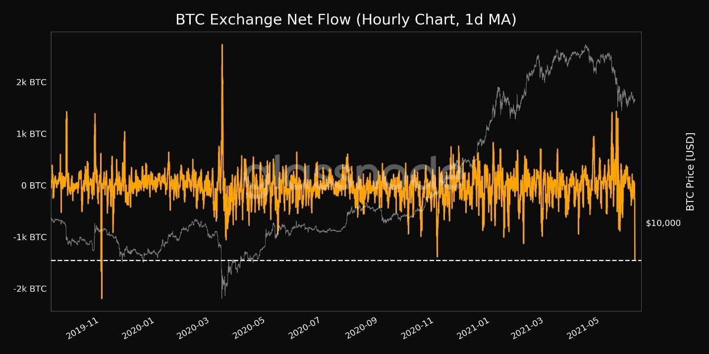 Bitcoin 4