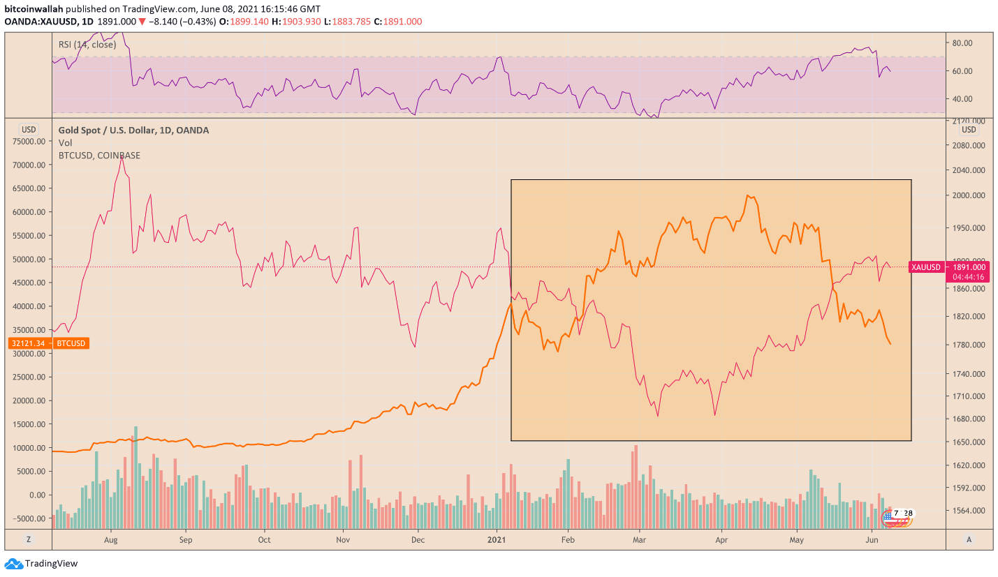 bitcoin