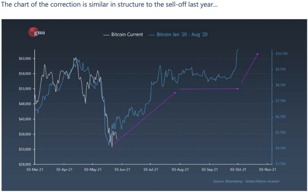 bitcoin-lo-lung