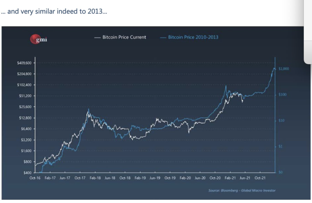 bitcoin-lo-lung