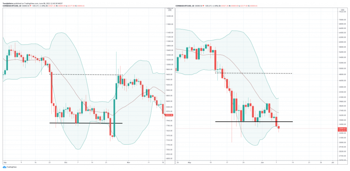 bitcoin-tang-gia