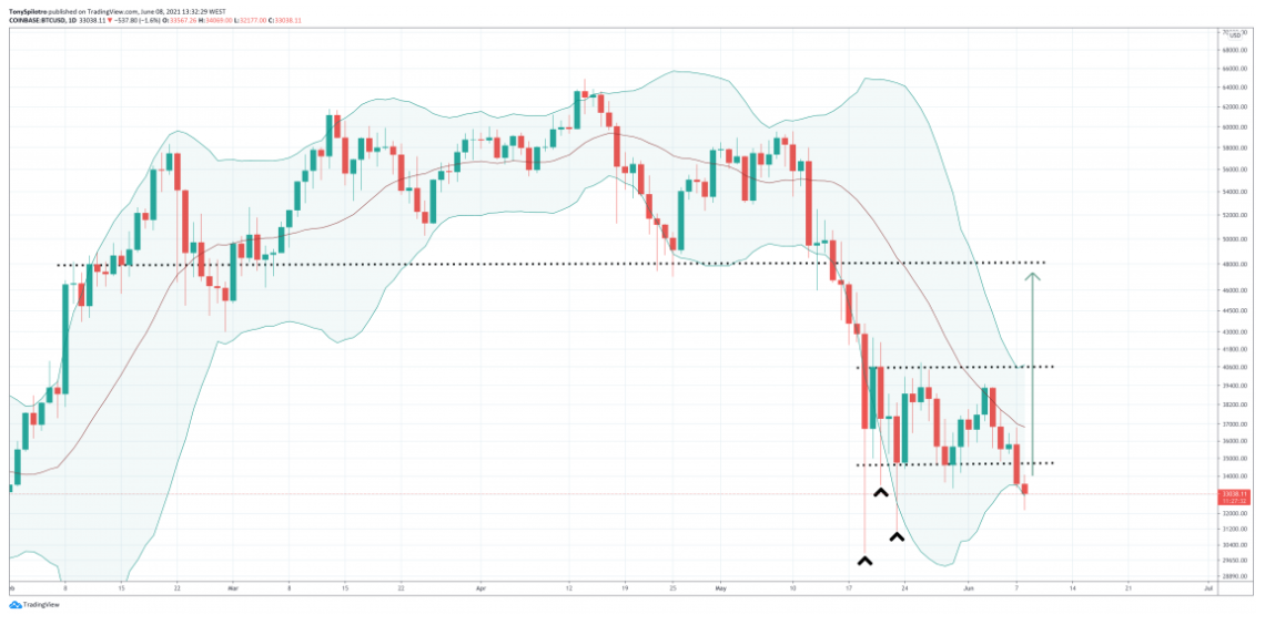 bitcoin-tang-gia