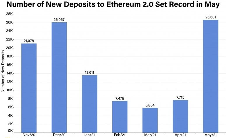 Ethereum 2.0