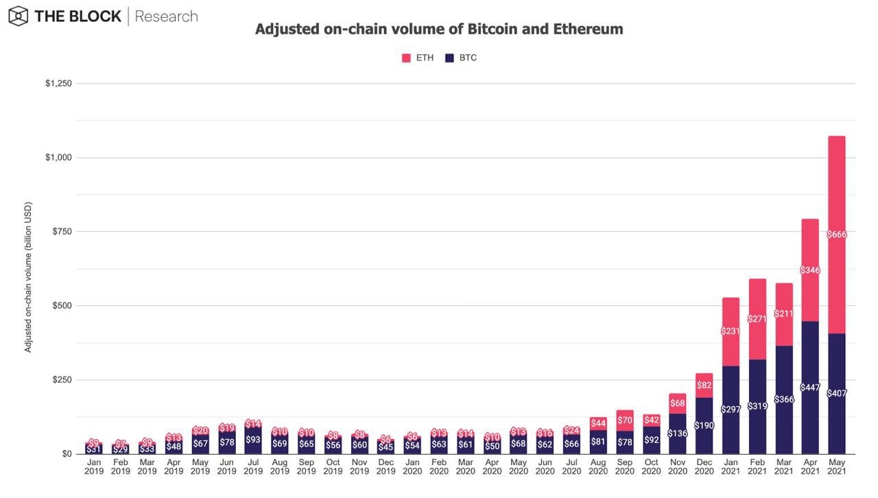 eth