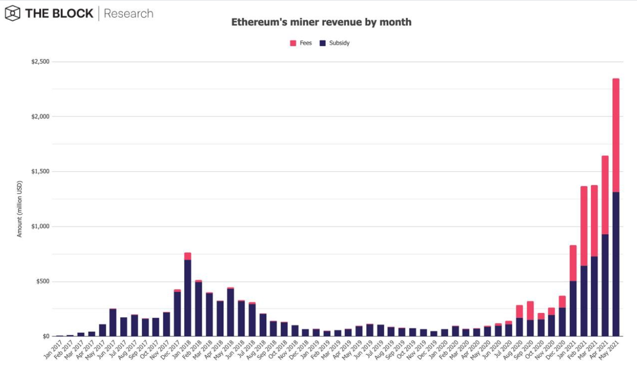 eth