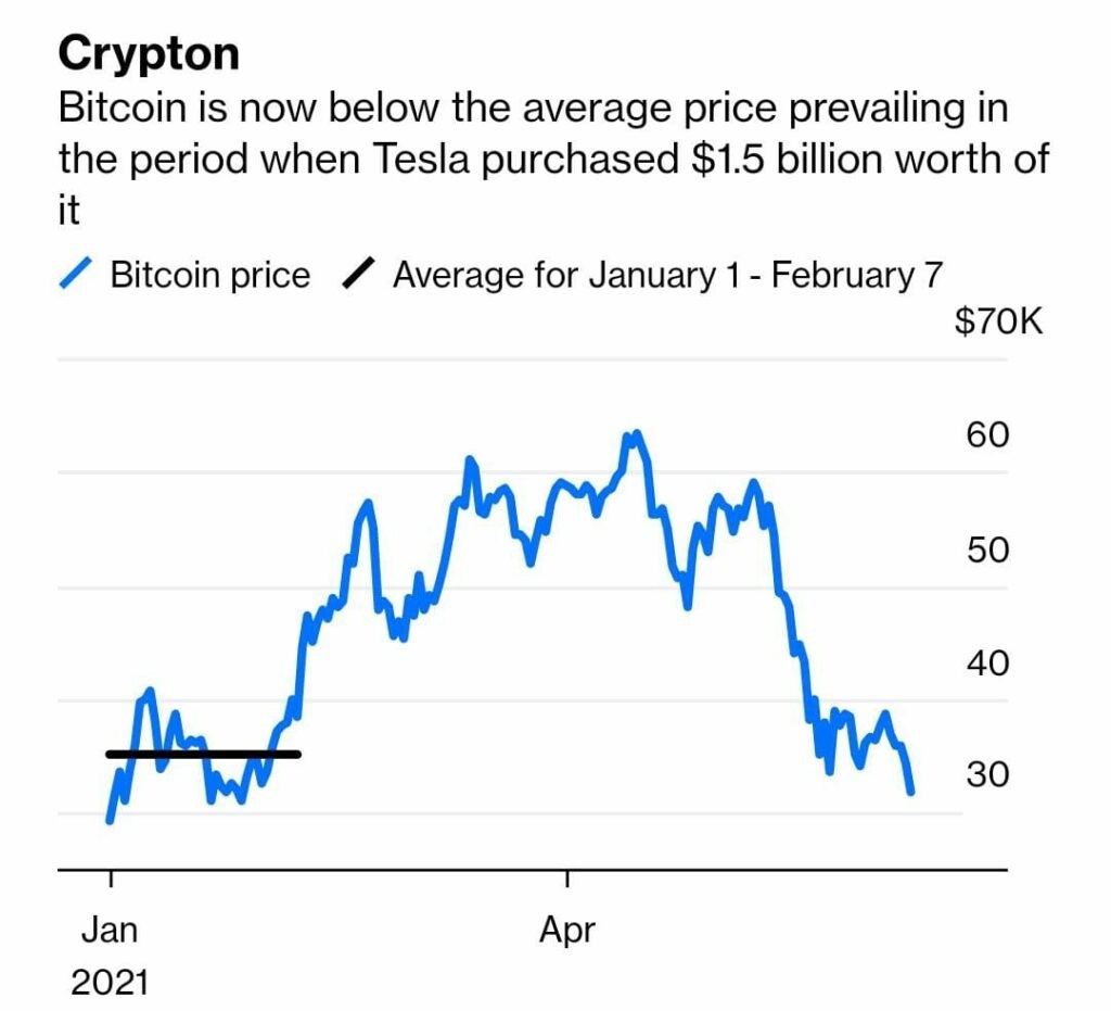 bitcoin