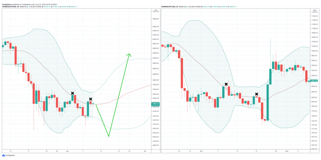 bitcoin-day-moi