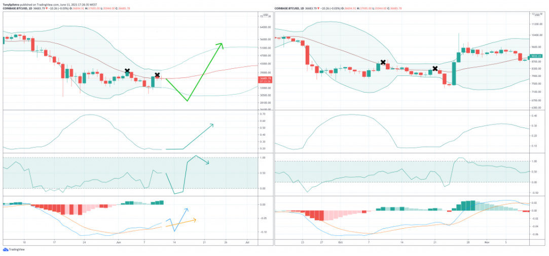 bitcoin-day-moi