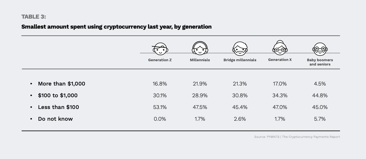 Sự phát triển trong ba năm của Bitcoin mà bạn nên biết