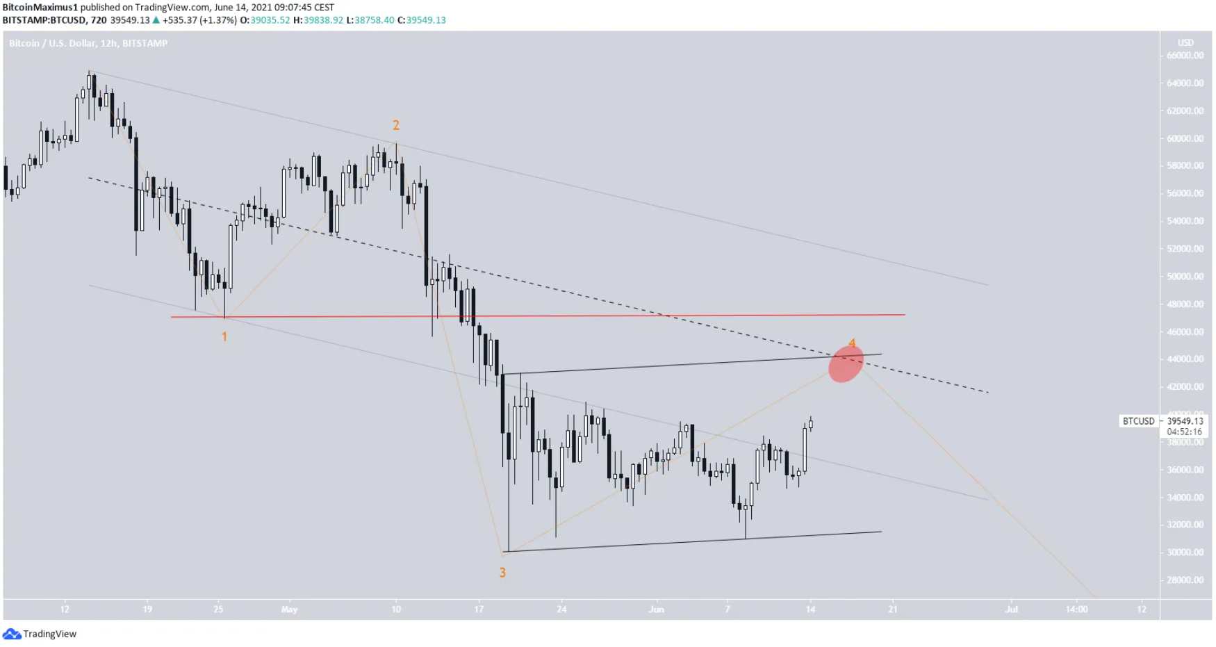 phan-tich-bitcoin