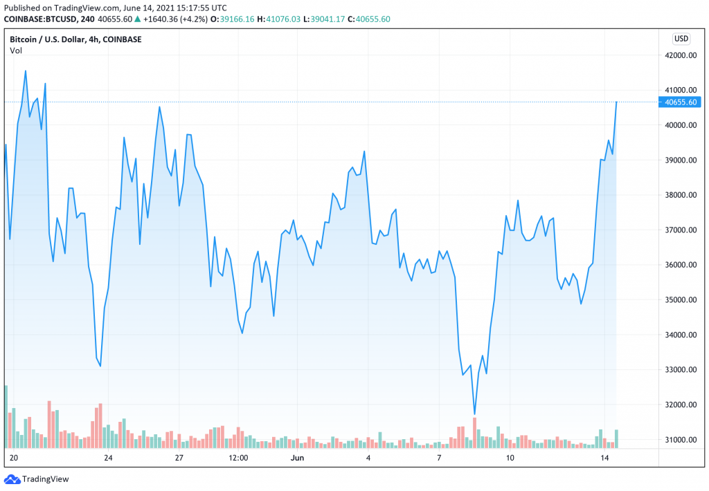 gia-bitcoin-cham-nguong-40000-khi-paul-tudor-jones-giong-len-hoi-chuong-canh-bao-ve-lam-phat-gia-tang