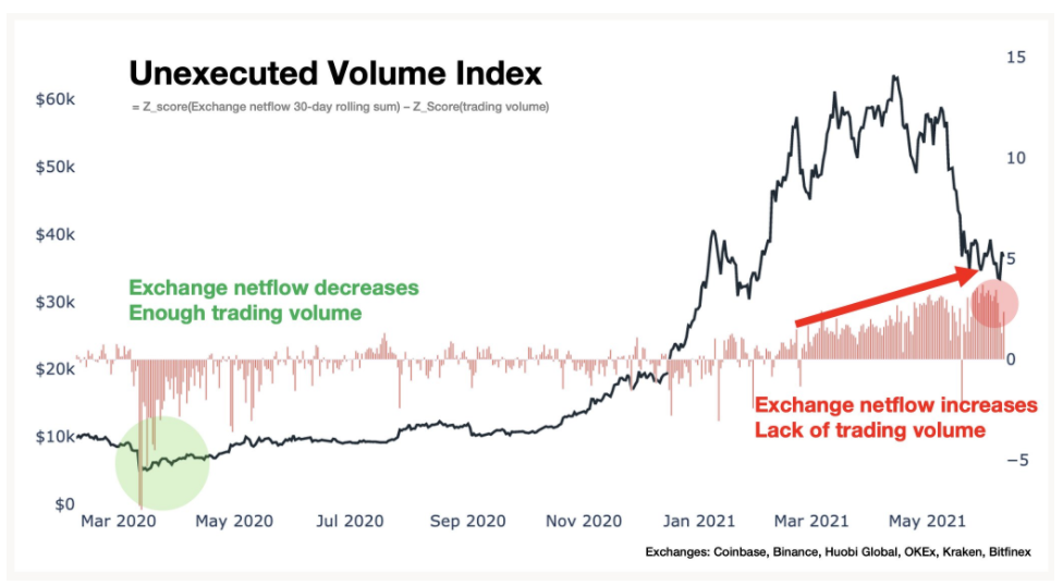 ca-voi-bitcoin