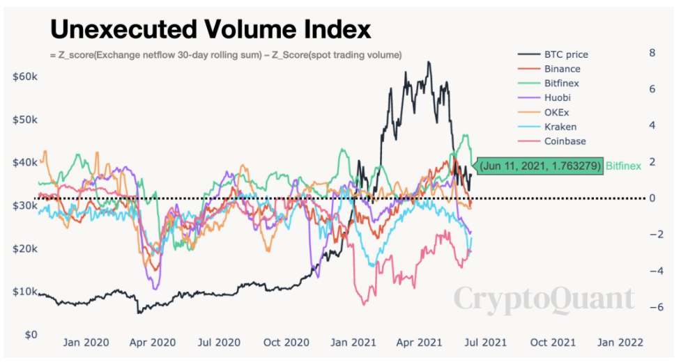 ca-voi-bitcoin