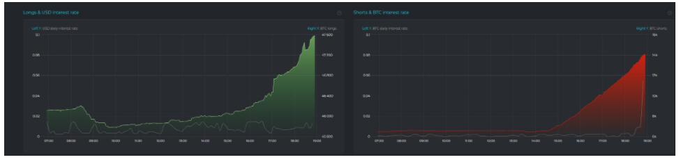 ca-voi-bitcoin