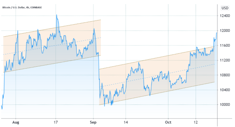 bitcoin-an-toan