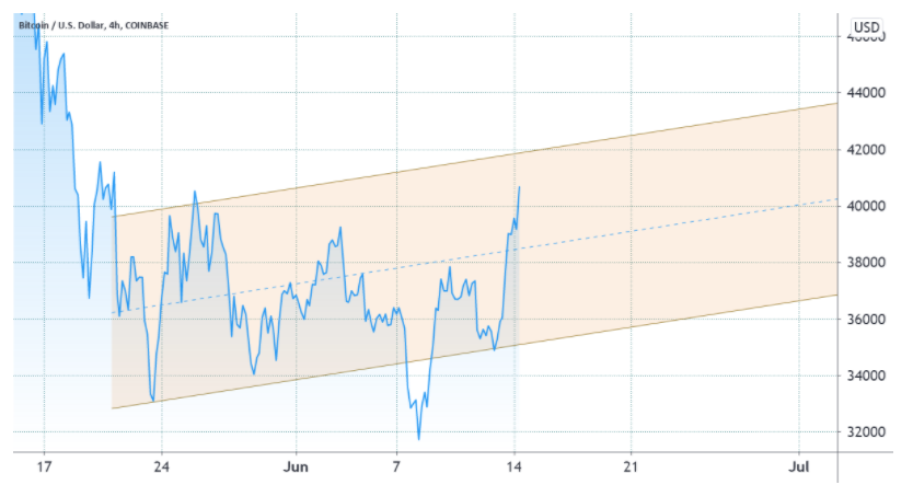 bitcoin-an-toan