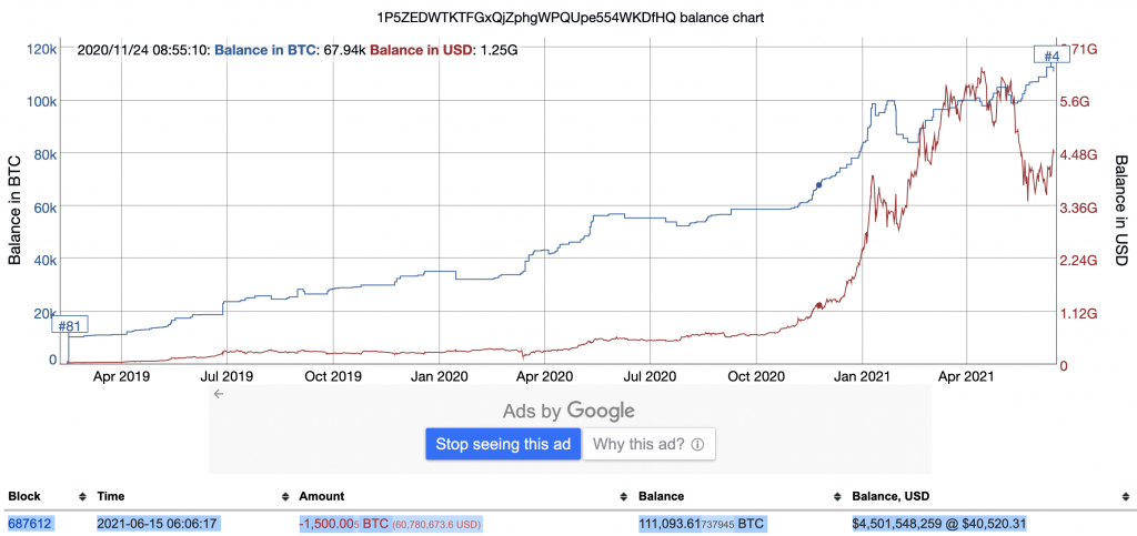 1-500-btc-da-roi-khoi-vi-ca-voi-bitcoin-than-quen-cach-day-vai-gio