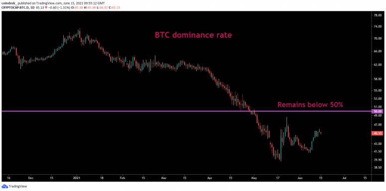 bitcoin