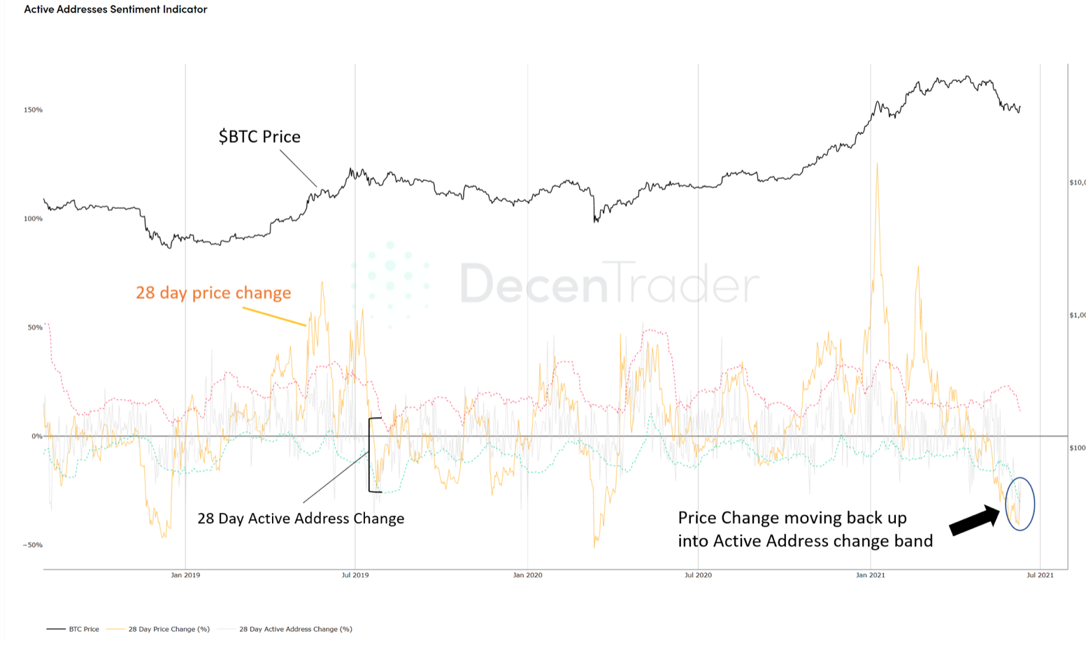 Bitcoin ngan han