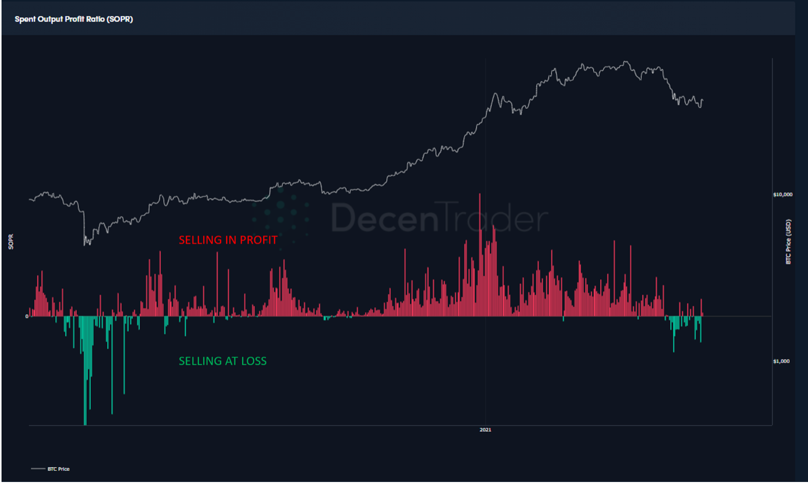 Bitcoin ngan han