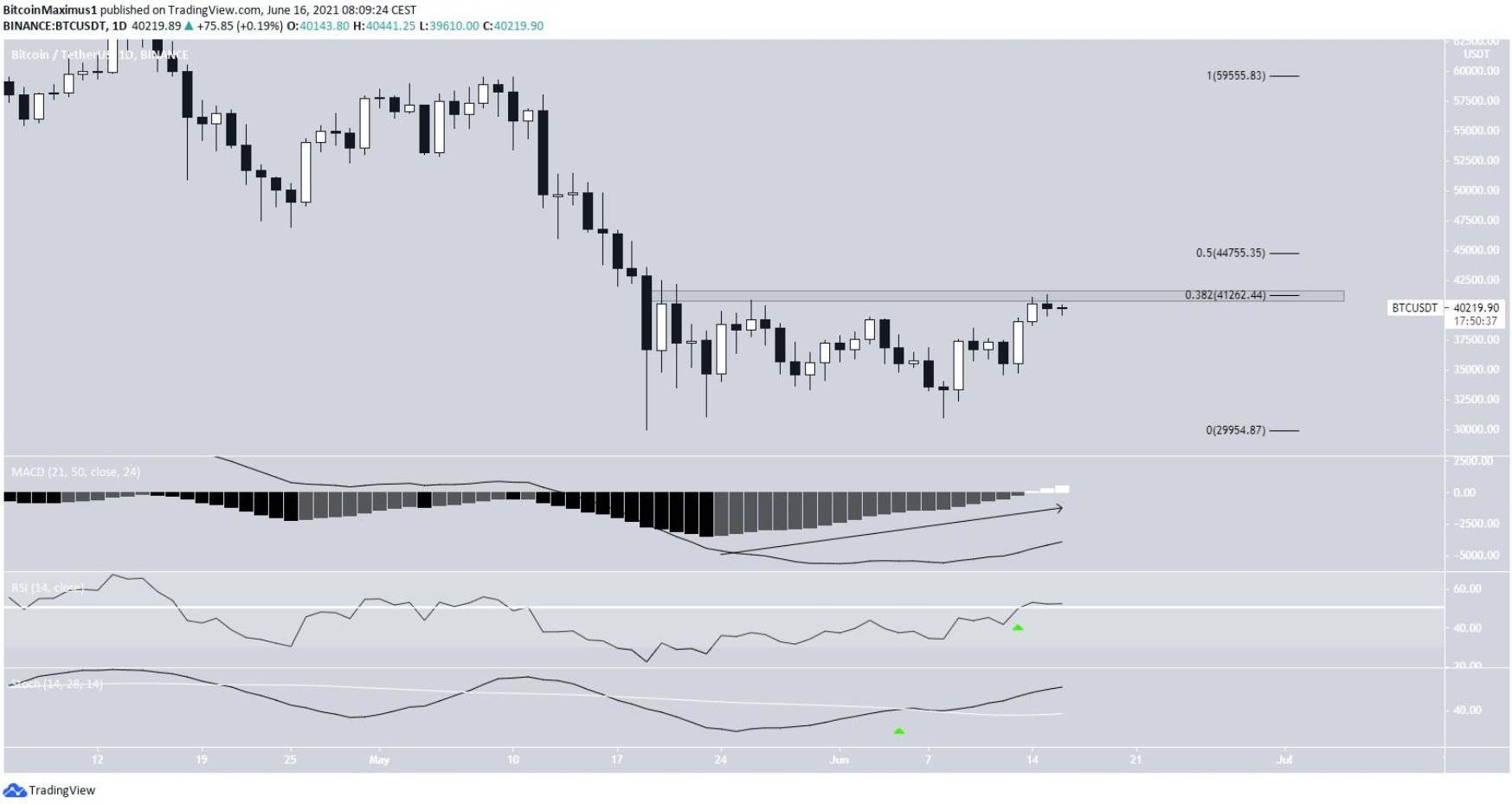 phan-tich-bitcoin