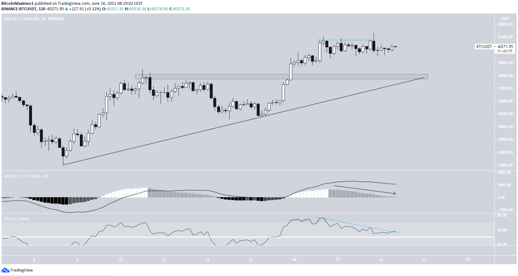 phan-tich-bitcoin