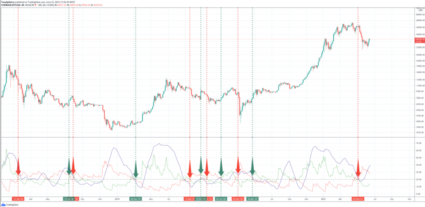 bitcoin-giam-gia