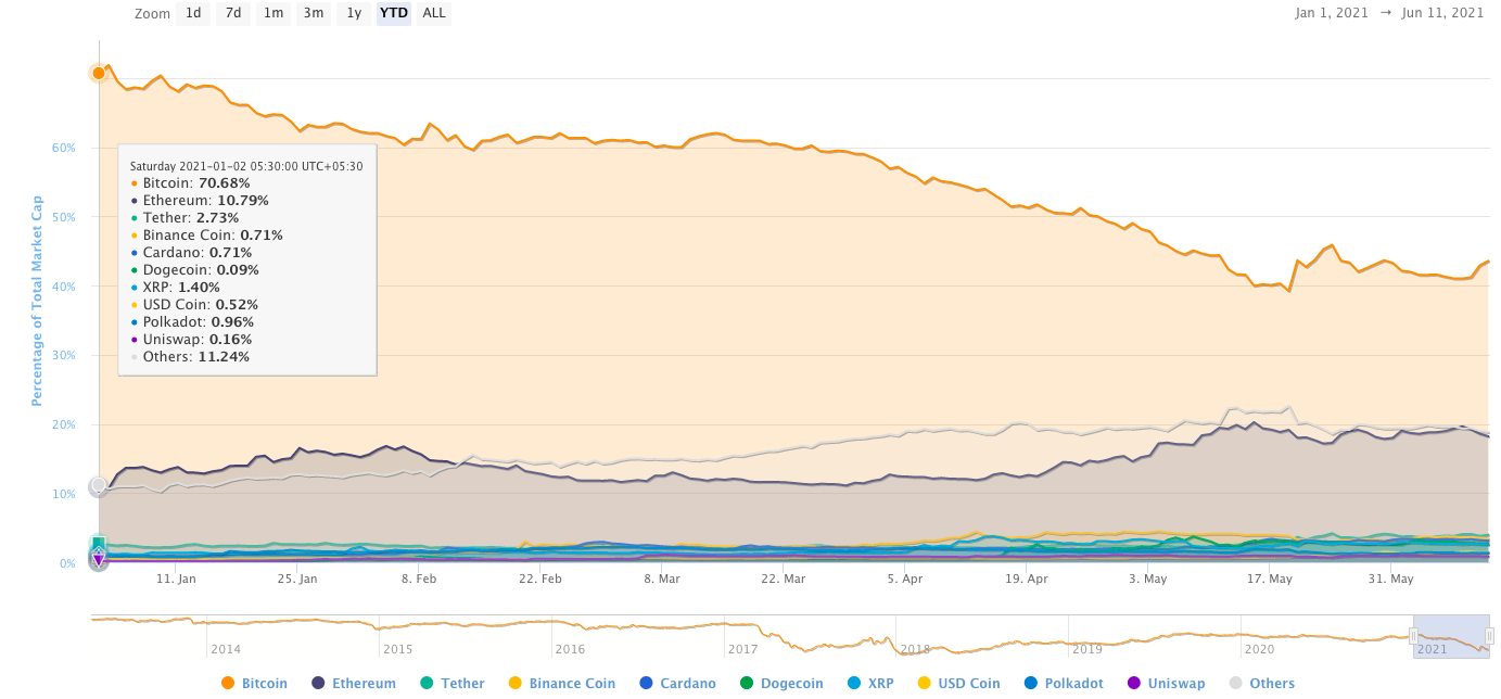 bitcoin