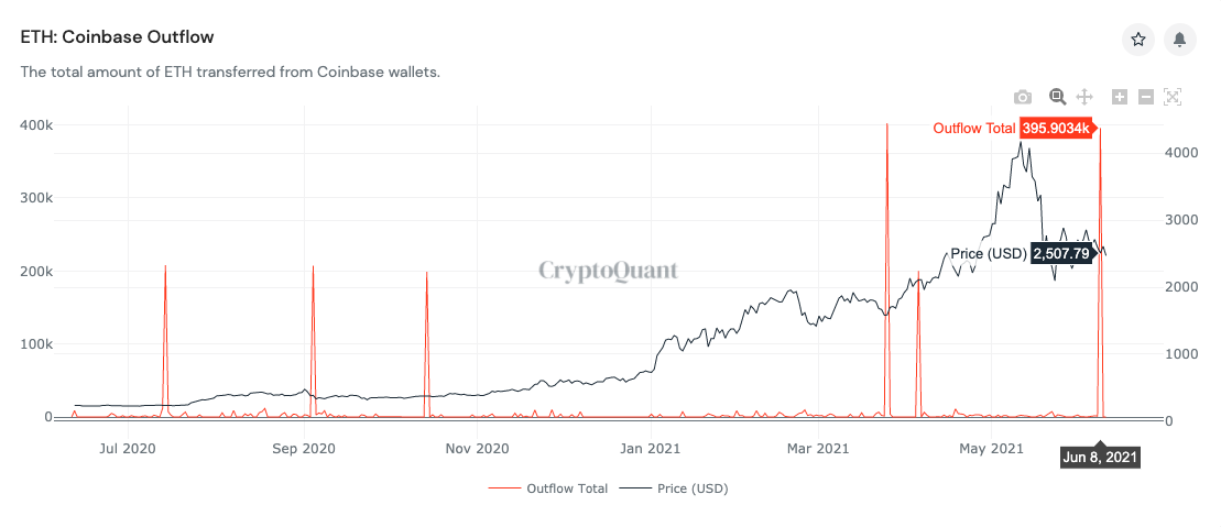 eth