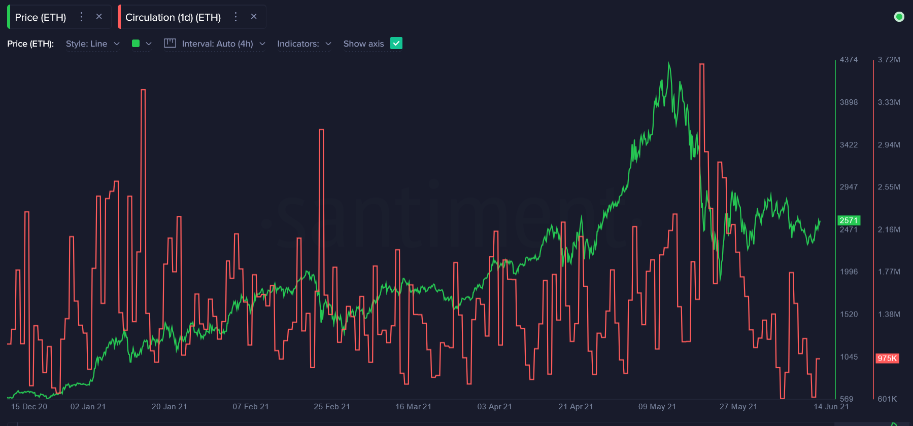 eth