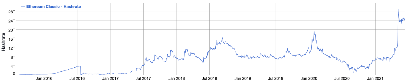 Ethereum Classic