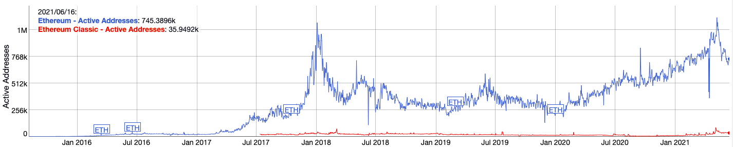 Ethereum Classic