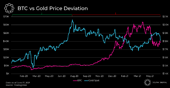 Bitcoin retest 37k