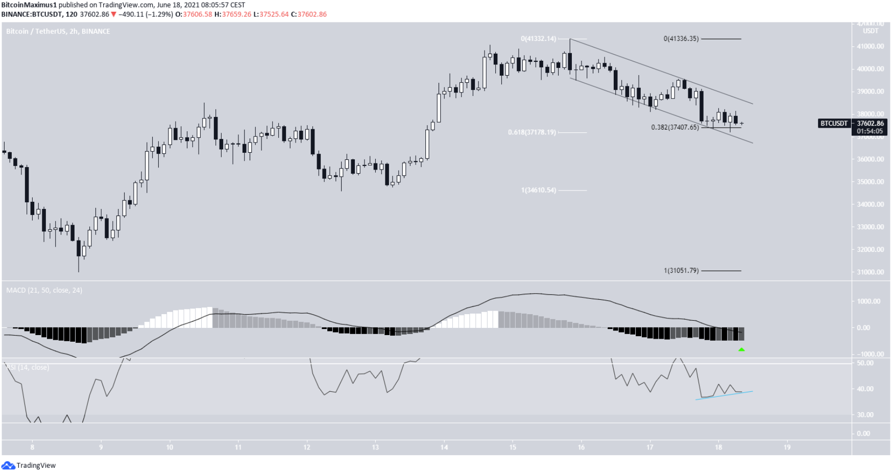 https://tapchibitcoin.io/tap-trung-vao-defi-grayscale-kham-pha-them-13-tai-san-tien-dien-tu-cho-quy-tin-thac